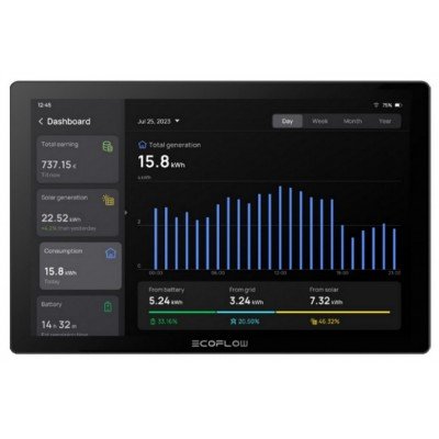 Система розумний будинок EcoFlow PowerInsight, код: 11914