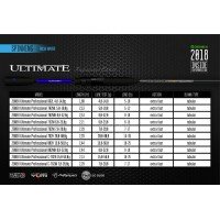 Спиннинг Zemex Ultimate Pro C-702H 2,13 м. 15-56 гр. Спиннинг Zemex Ultimate Pro C-702H 2,13 м. 15-56 гр.